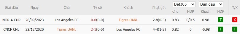 Soi kèo phạt góc Tigres UANL vs Los Angeles, 9h30 ngày 06/08 - Ảnh 4