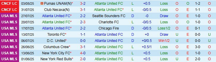 Nhận định, Soi kèo Atlanta United vs Atlas 6h30 ngày 7/8: Khó thắng trên sân nhà - Ảnh 2
