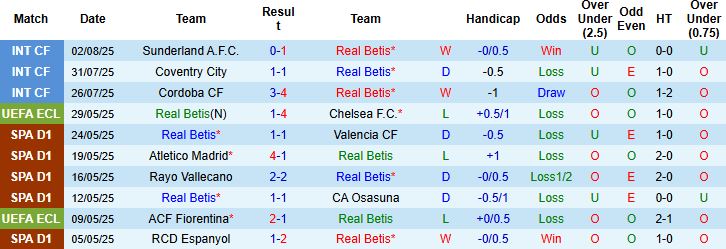 Nhận định, Soi kèo Betis vs Como 1907 01h30 ngày 07/08: Khách lấn chủ - Ảnh 3