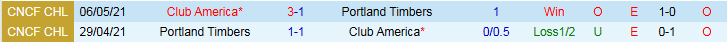 Nhận định, Soi kèo Club America vs Portland Timbers 8h30 ngày 7/8: Nối dài mạch thắng - Ảnh 2