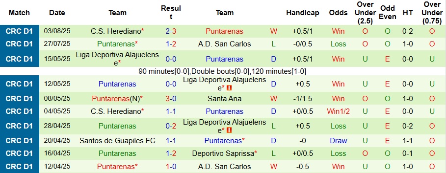 Nhận định, Soi kèo Escorpiones Belen vs Puntarenas 9h ngày 7/8: Ca khúc khải hoàn - Ảnh 2