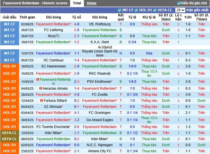 Nhận định, Soi kèo Feyenoord vs Fenerbahce, 2h ngày 07/08: Chủ nhà mất vui - Ảnh 2