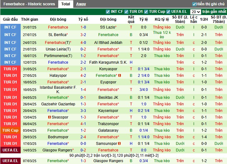 Nhận định, Soi kèo Feyenoord vs Fenerbahce, 2h ngày 07/08: Chủ nhà mất vui - Ảnh 3