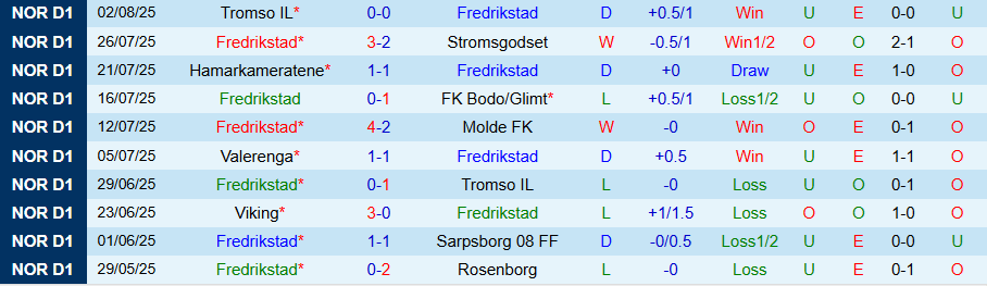Nhận định, Soi kèo Fredrikstad vs Midtjylland, 23h00 ngày 7/8: Khách có quà - Ảnh 2
