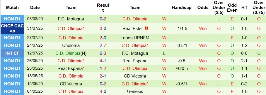 Nhận định, Soi kèo Hercules vs Olimpia 9h ngày 7/8: Không cùng đẳng cấp - Ảnh 1