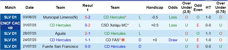 Nhận định, Soi kèo Hercules vs Olimpia 9h ngày 7/8: Không cùng đẳng cấp - Ảnh 2