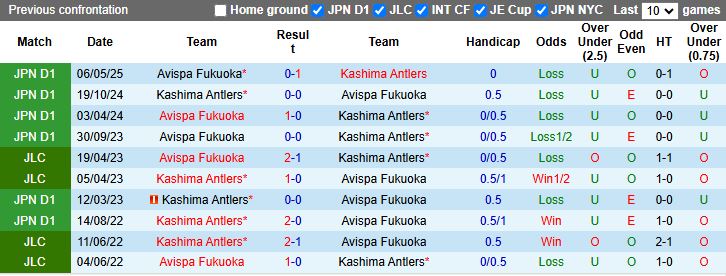 Nhận định, Soi kèo Kashima Antlers vs Avispa Fukuoka 17h00 ngày 6/8: Chiến thắng tối thiểu - Ảnh 1