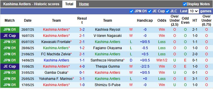 Nhận định, Soi kèo Kashima Antlers vs Avispa Fukuoka 17h00 ngày 6/8: Chiến thắng tối thiểu - Ảnh 2