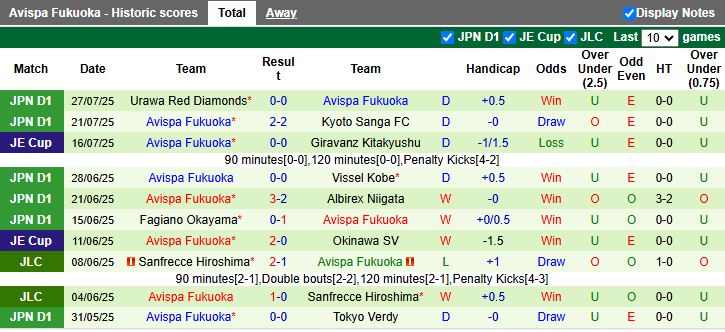 Nhận định, Soi kèo Kashima Antlers vs Avispa Fukuoka 17h00 ngày 6/8: Chiến thắng tối thiểu - Ảnh 3