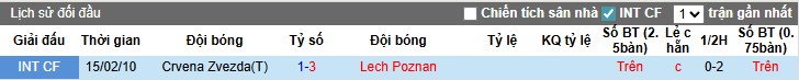 Nhận định, Soi kèo Lech Poznan vs Crvena Zvezda, 1h30 ngày 07/08: Điểm tựa sân nhà - Ảnh 1