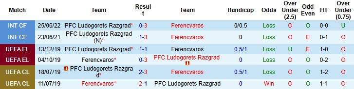 Nhận định, Soi kèo Ludogorets Razgrad vs Ferencvaros 00h30 ngày 07/08: Tin vào khách - Ảnh 4