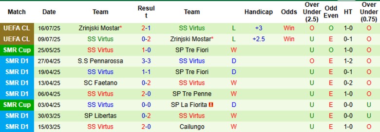 Nhận định, Soi kèo Milsami Orhei vs SS Virtus, 23h00 ngày 7/8: Chủ nhà thắng dễ - Ảnh 2