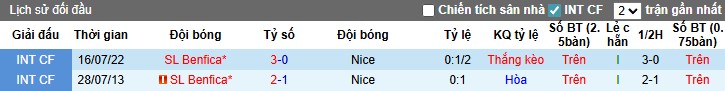 Nhận định, Soi kèo Nice vs Benfica, 2h ngày 07/08: Rượt đuổi kịch tính - Ảnh 1