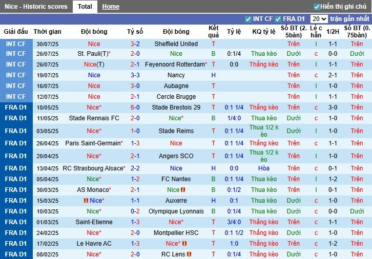 Nhận định, Soi kèo Nice vs Benfica, 2h ngày 07/08: Rượt đuổi kịch tính - Ảnh 2