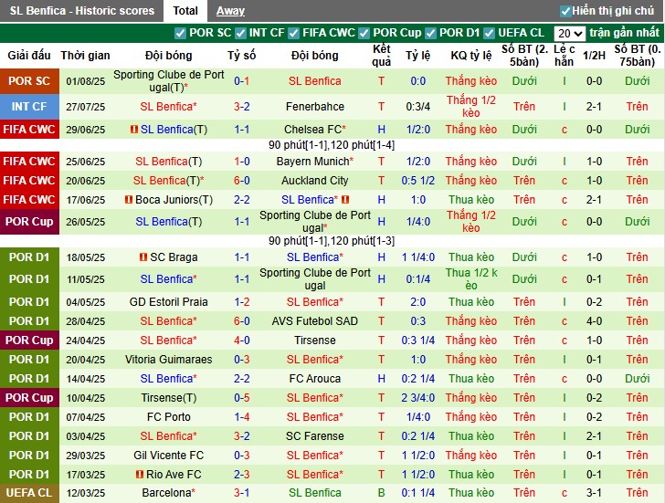 Nhận định, Soi kèo Nice vs Benfica, 2h ngày 07/08: Rượt đuổi kịch tính - Ảnh 3