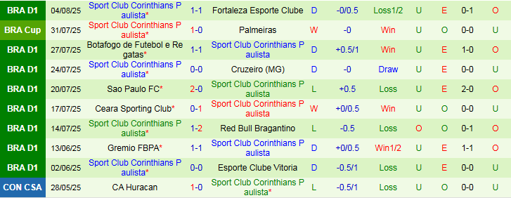 Nhận định, Soi kèo Palmeiras vs Corinthians 7h30 ngày 7/8: Nỗi lo sân khách - Ảnh 3