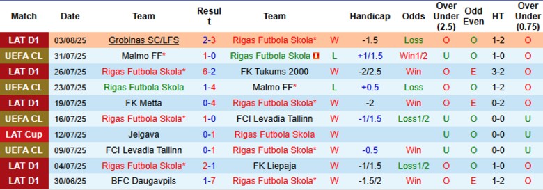 Nhận định, Soi kèo Rigas Futbola Skola vs KuPS, 0h00 ngày 6/8: Chủ nhà ghi điểm - Ảnh 1