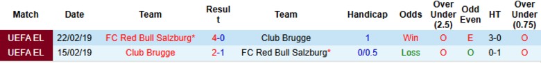 Nhận định, Soi kèo Salzburg vs Club Brugge, 0h00 ngày 7/8: Chiến thắng nhẹ nhàng - Ảnh 1