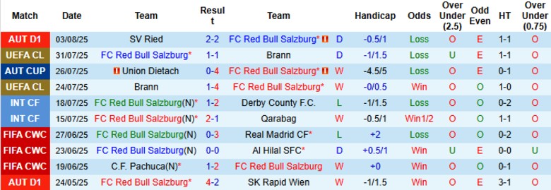 Nhận định, Soi kèo Salzburg vs Club Brugge, 0h00 ngày 7/8: Chiến thắng nhẹ nhàng - Ảnh 2