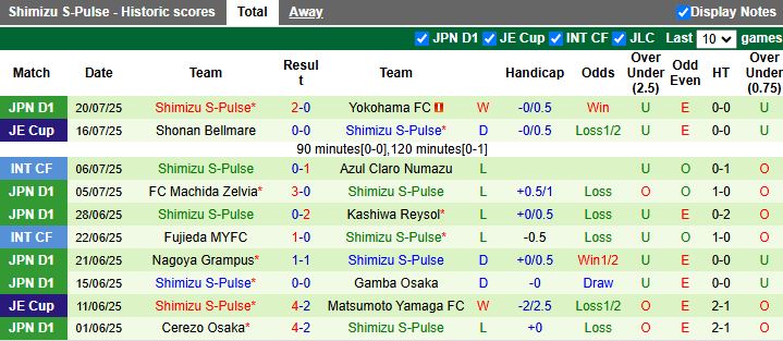 Nhận định, Soi kèo Sanfrecce Hiroshima vs Shimizu S-Pulse 16h30 ngày 6/8: Chủ nhà đi tiếp - Ảnh 3
