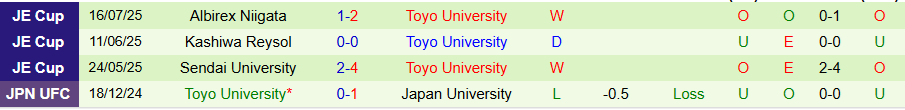 Nhận định, Soi kèo Vissel Kobe vs Toyo University, 17h30 ngày 6/8: Cửa trên thua kèo - Ảnh 1