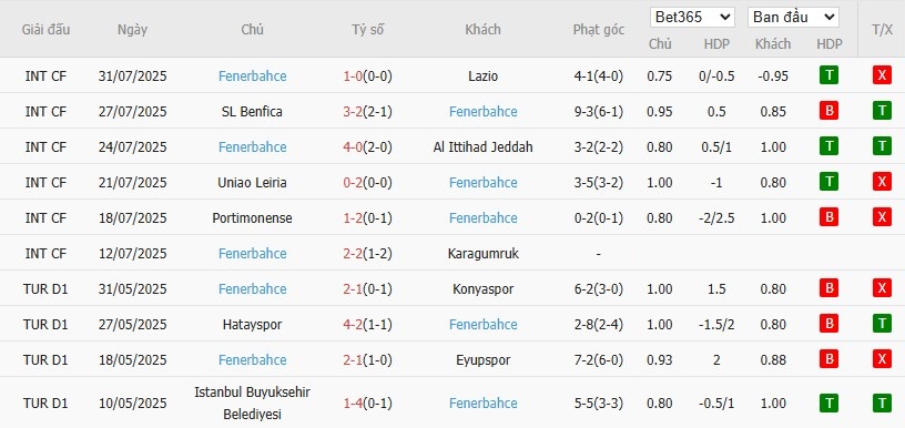 Soi kèo phạt góc Feyenoord vs Fenerbahce, 2h ngày 07/08 - Ảnh 4
