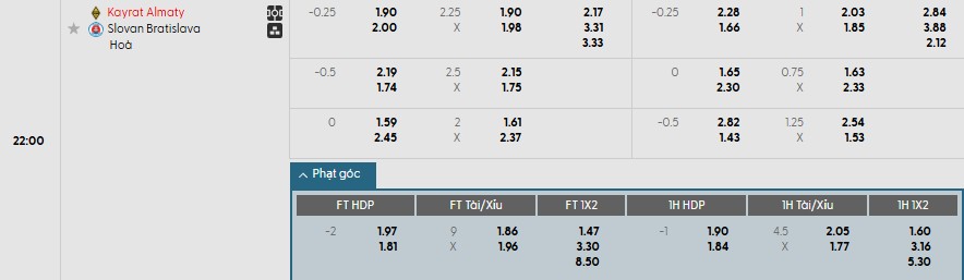 Soi kèo phạt góc Kairat Almaty vs Slovan Bratislava, 22h ngày 06/08 - Ảnh 1