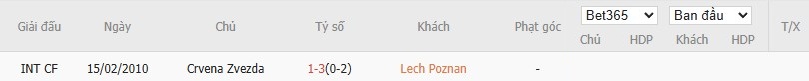 Soi kèo phạt góc Lech Poznan vs Crvena Zvezda, 1h30 ngày 07/08 - Ảnh 4