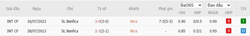 Soi kèo phạt góc Nice vs Benfica, 2h ngày 07/08 - Ảnh 5