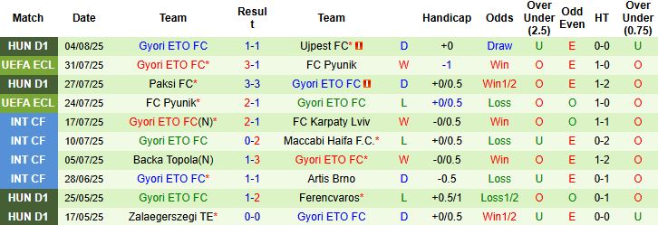 Nhận định, Soi kèo AIK Solna vs Gyori ETO 00h00 ngày 08/08: Chiến thắng cách biệt - Ảnh 2