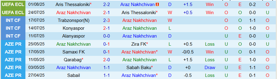 Nhận định, Soi kèo Araz Nakhchivan vs Omonia, 23h00 ngày 7/8: Chủ nhà mất vui - Ảnh 2