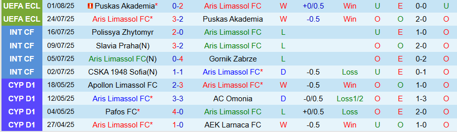 Nhận định, Soi kèo Aris Limassol vs AEK Athens, 23h00 ngày 7/8: Điểm tựa sân nhà - Ảnh 2