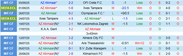 Nhận định, Soi kèo AZ Alkmaar vs Vaduz 1h00 ngày 8/8: Không khó với chủ nhà - Ảnh 2