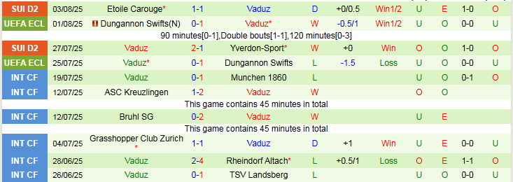 Nhận định, Soi kèo AZ Alkmaar vs Vaduz 1h00 ngày 8/8: Không khó với chủ nhà - Ảnh 3