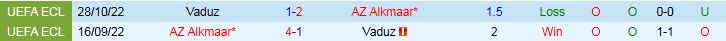 Nhận định, Soi kèo AZ Alkmaar vs Vaduz 1h00 ngày 8/8: Không khó với chủ nhà - Ảnh 4
