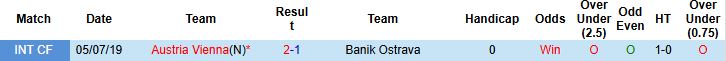 Nhận định, Soi kèo Banik Ostrava vs Austria Vienna 23h30 ngày 07/08: Khách không thua - Ảnh 4