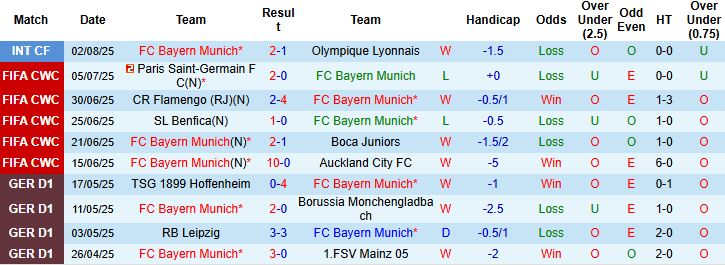 Nhận định, Soi kèo Bayern Munich vs Tottenham 23h30 ngày 07/08: Khó thắng cách biệt - Ảnh 3