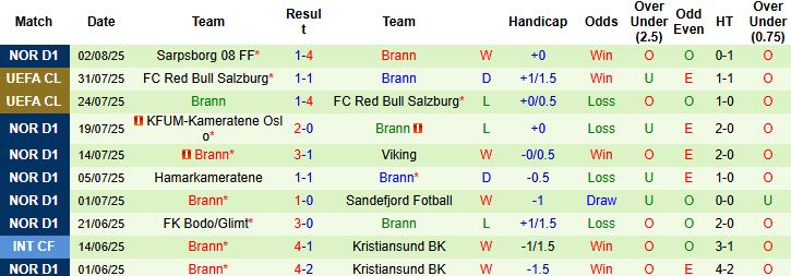 Nhận định, Soi kèo BK Hacken vs Brann 00h00 ngày 08/08: Tiếp đà hưng phấn - Ảnh 2