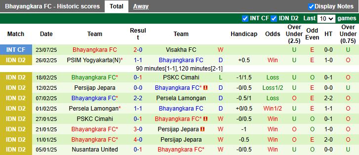 Nhận định, Soi kèo Borneo vs Bhayangkara 15h30 ngày 8/8: Tân binh gặp khó - Ảnh 3