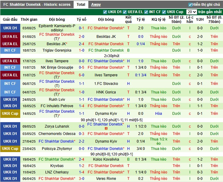 Nhận định, Soi kèo Panathinaikos vs Shakhtar Donetsk, 1h ngày 08/08: Tiếp đà hưng phấn - Ảnh 2