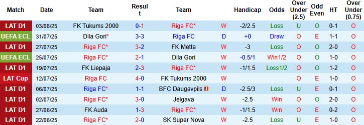Nhận định, Soi kèo Riga FC vs Beitar Jerusalem 00h00 ngày 08/08: Điểm tựa sân nhà - Ảnh 3