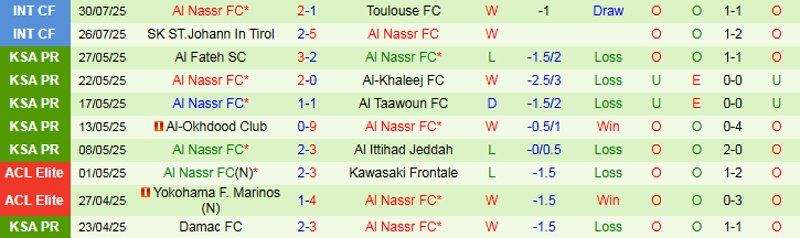 Nhận định, Soi kèo Rio Ave vs Al Nassr 2h00 ngày 8/8: Ngôi sao lên tiếng - Ảnh 3
