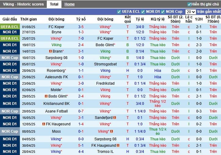 Nhận định, Soi kèo Viking vs Istanbul Basaksehir, 0h ngày 08/08: Bất lợi đội khách - Ảnh 1