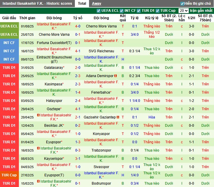 Nhận định, Soi kèo Viking vs Istanbul Basaksehir, 0h ngày 08/08: Bất lợi đội khách - Ảnh 2