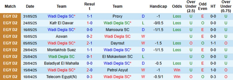 Nhận định, Soi kèo Wadi Degla vs Pyramids, 22h00 ngày 8/8: Phơi áo sân nhà - Ảnh 2