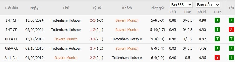 Soi kèo phạt góc Bayern Munich vs Tottenham, 23h30 ngày 07/08 - Ảnh 3