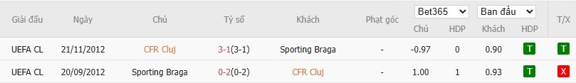 Soi kèo phạt góc CFR Cluj vs Braga, 23h30 ngày 07/08 - Ảnh 4