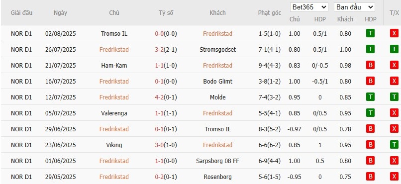 Soi kèo phạt góc Fredrikstad vs Midtjylland, 22h59 ngày 07/08 - Ảnh 2