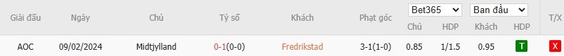 Soi kèo phạt góc Fredrikstad vs Midtjylland, 22h59 ngày 07/08 - Ảnh 4