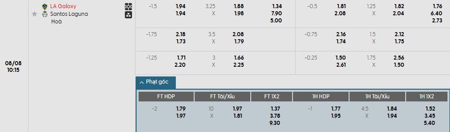 Soi kèo phạt góc LA Galaxy vs Santos Laguna, 10h15 ngày 08/08 - Ảnh 2
